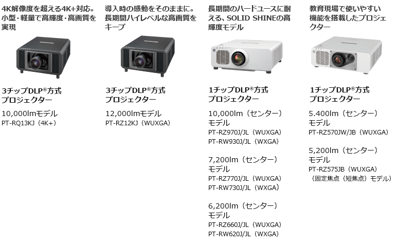 プロジェクターラインナップ