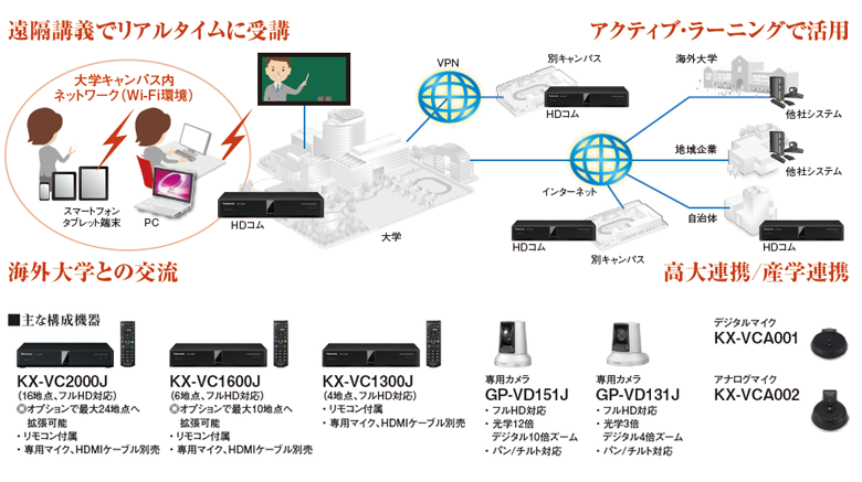 プロジェクターラインナップ