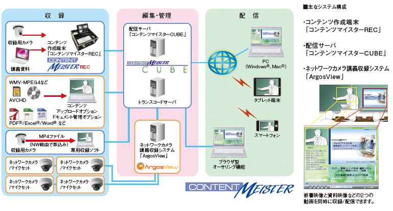 プロジェクターラインナップ